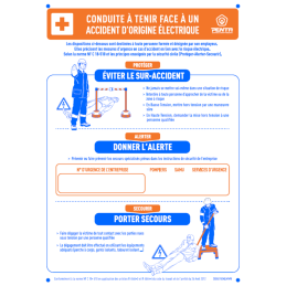 Affiche de poste soins aux électrisés